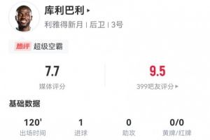 空霸！库利巴利本场1球+5成功长传 11解围4抢断 11对抗9成功